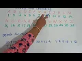 Grade-4 Maths Coding and Decoding