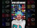 NFLPA Hands Out Report Cards To Every NFL Team