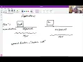 Origin of Fork and Exec System Call Lecture - 8 Operating System