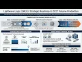 Lightwave Logic LWLG Deep Dive AI Savior or 69M Cash Trap 2025 Analysis