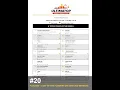 ULTIMATOP Week 24 (2026) - Weekly Music Chart Top 20