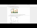 Exploratory Data Analysis on Sample Superstore Dataset The Sparks Foundation Task 3