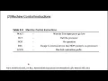 8086 Instruction Set--Part 21