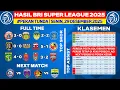Lagu Hasil Liga 1 Hari Ini - Persija vs Bhayangkara FC - Klasemen BRI Super League 2025 Terbaru