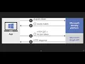 How to get an access token to call Azure Graph Api with Postman