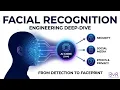 Facial Recognition Explained How AI Identifies Faces CNNs Ethics