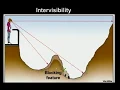 MAPWORK INTER VISIBILITY