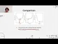 Resampling Methods
