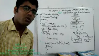 HSC ICT Chapter Five C Programming For LOOP FOR DO WHILE WHILE AND GOTO