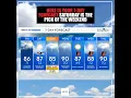 Here is your 7-Day Forecast