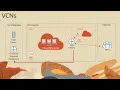 Oracle Cloud Infrastructure Networking Overview