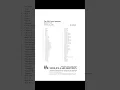The Girl From Ipanema - Antonio Carlos Jobim/arr. Peter Kleine Schaars