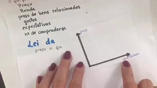 Mercados e Competição - Lei da Oferta e lei da Demanda