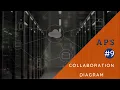 APS - Collaboration Diagram