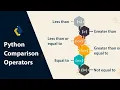 Relational Operators Made Easy Complete Hindi Tutorial with practical examples