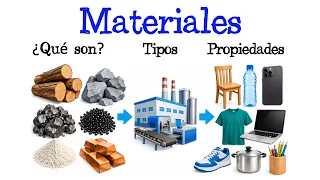 🌐 ¿Qué son los Materiales? 🧲 Tipos: Naturales y Sintéticos 🪨 Propiedades [Fácil y Rápido] | FÍSICA |