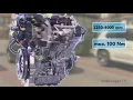 Download Lagu Volkswagen Service Training - Active Cylinder Management