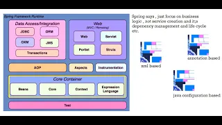 Spring Core Basic - Day-2