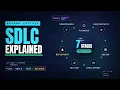 SDLC What Happens in Each Phase and Who Does What