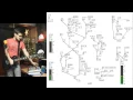 Pure Data Guitar Pedal