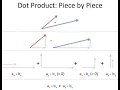 Blender Dot Product Tips Baltimore