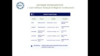 XPath in Selenium Explained Absolute XPath Relative XPath Dynamic XPath Selenium Tutorial