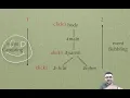 Event Bubbling and Capturing in JavaScript