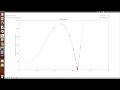 Particle Swarm Optimization PSO simulation using Python