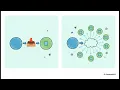 How Publish-Subscribe pattern Actually Works with Detailed Real World Examples in 10 Minutes