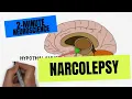 Download Lagu 2-Minute Neuroscience: Narcolepsy