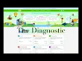 Using IXL Effectively