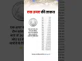 Download Lagu How to Double Your money💰| 1 Rupees Doubled Every day For 30 days Days #compounding  #double #shorts