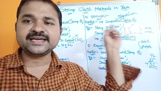 STRING CLASS STRING CLASS METHODS - JAVA PROGRAMMING