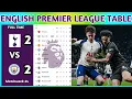 Lagu English Premier League Table Updated Today 2025 | EPL Table Standing | EPL Results Today TOT v MCI