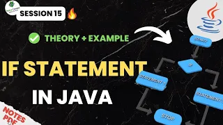 Session - 15 IF Statement in JAVA Beginner To Professional Java Training