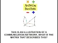 Communication networks and matrices