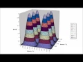 Particle in a 2-D box wavefunctions illustrated