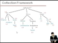 Lecture 67 TreeSet in Java part 1 of 3 Hindi