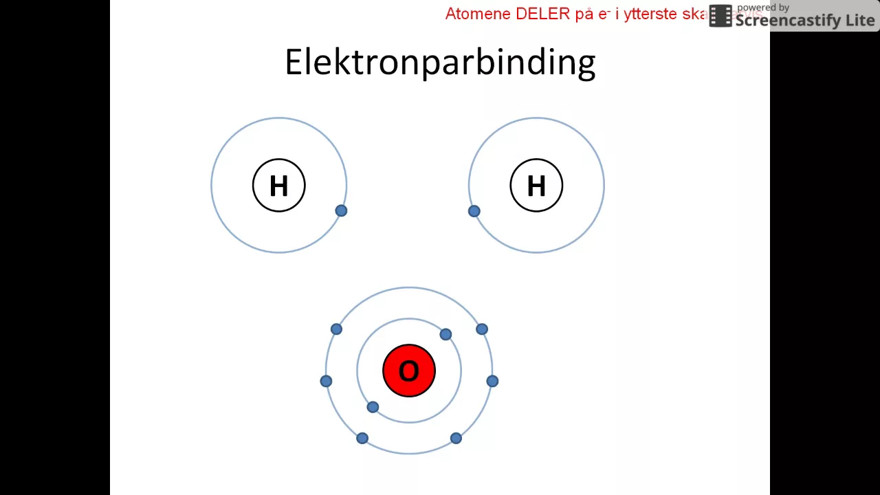 Elektronparbinding, ionebinding og metallbinding