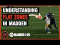 How Flat Zones ACTUALLY Work in Madden
