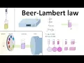 Beer Lambert law derivation and usage
