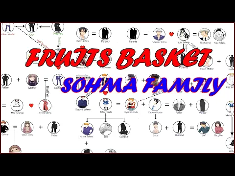 Download MP3 Fruits Basket Sohma Family : Parents And Child, Husband And Wife And Siblings