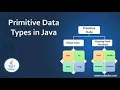 Java Tutorial-3 Data Types-Part 1 Primitive Data Type
