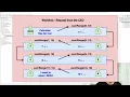 COMP1010 28 - Iterative to Recursive