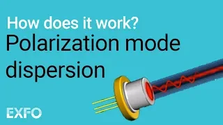 Polarization Mode Dispersion - EXFO animated glossary of Fiber Optics