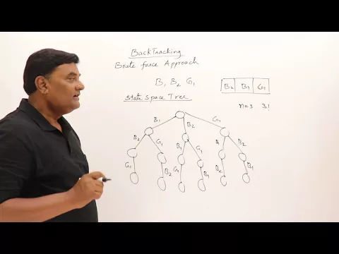 6 Introduction to Backtracking - Brute Force Approach - YouTube thumbnail
