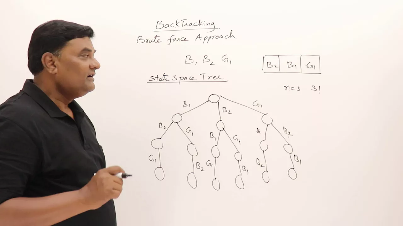 6 Introduction to Backtracking - Brute Force Approach - YouTube thumbnail