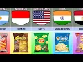 Download Lagu Chips brands From Different Countries