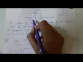 Matched Filter - Communication Systems
