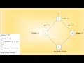 Control Flow Graphs for if-else construct